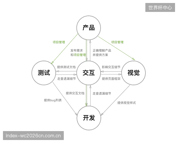 播出方提供的交互功能，与用户实际收听设备之间存在严重脱节